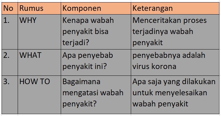 Tutorial Membuat Outline Dan In-Line Pada Huruf