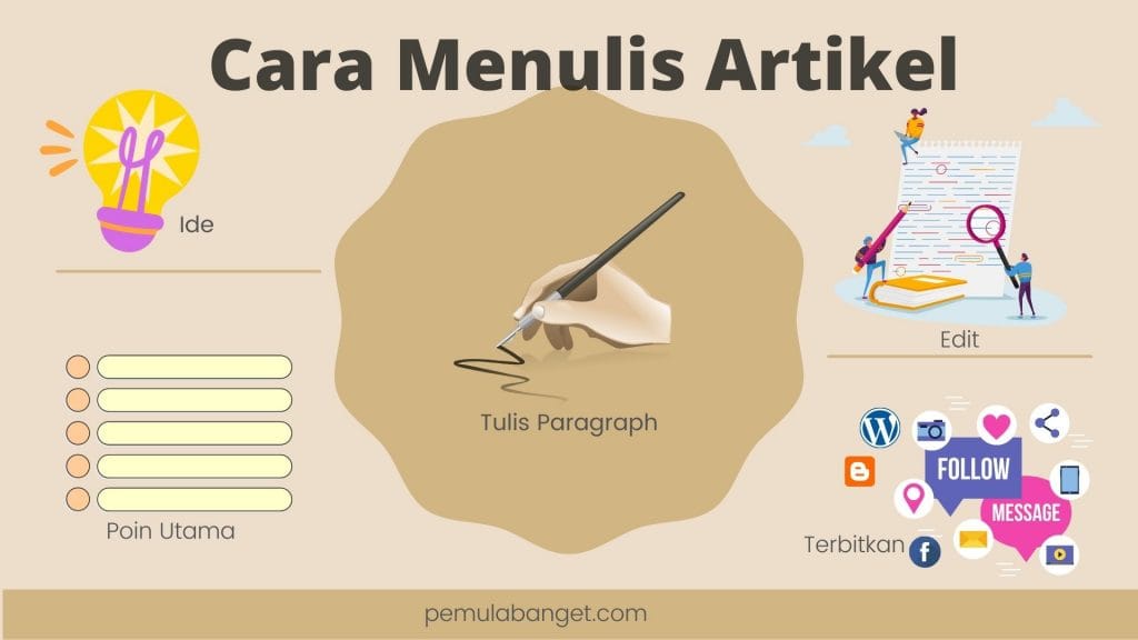 Belajar Kaligrafi Dari Nol Panduan Lengkap Untuk Pemula Absolut